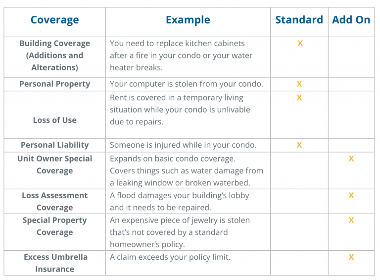 MA Condo Insurance Cavallo & Signoriello