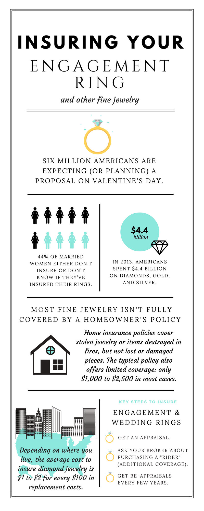Engagement Ring Insurance & Wedding Ring Insurance