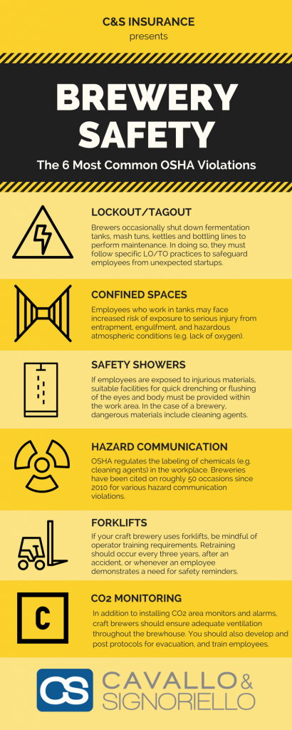 craft brewery safety