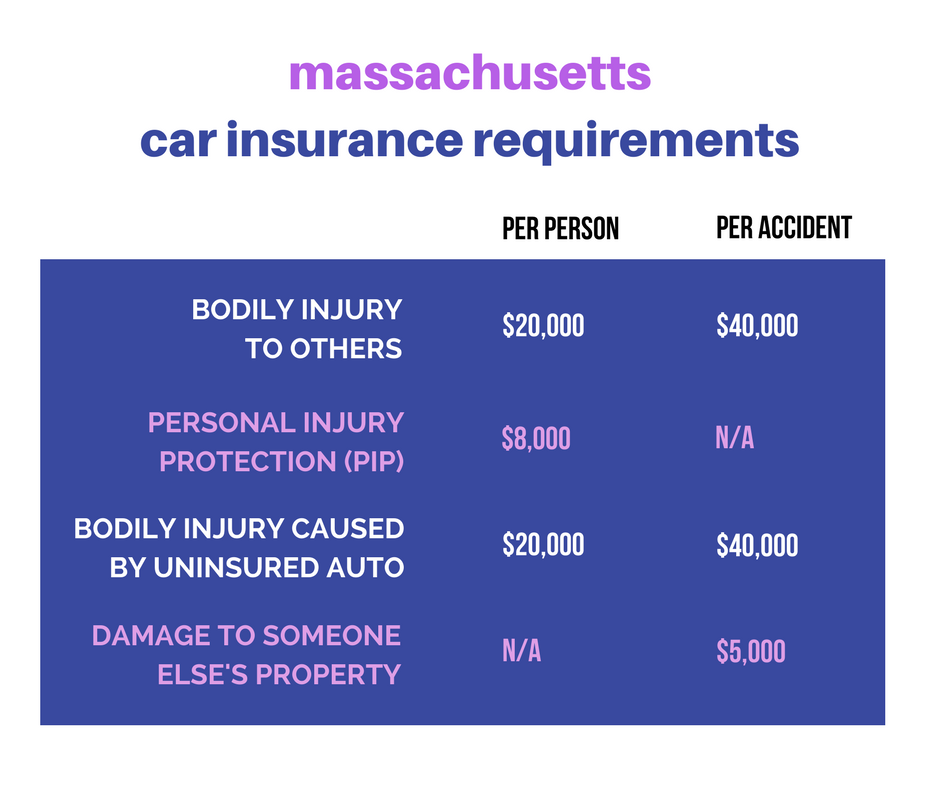 cheapest car low-cost auto insurance insure