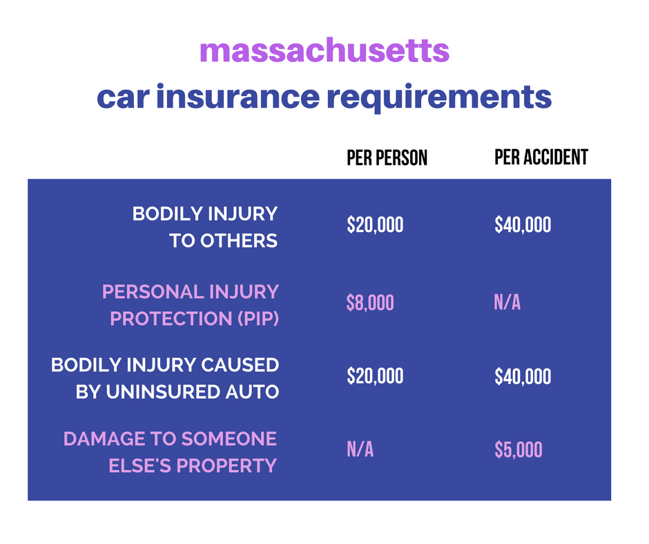 How Much Car Insurance Do I Need? State Requirements & Beyond