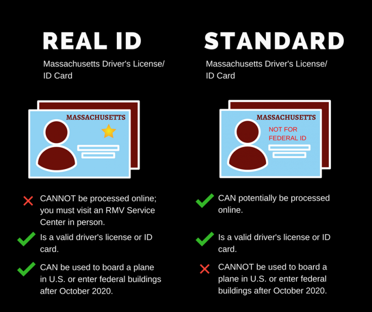 The Real Id And Renewing Your Ma Drivers License