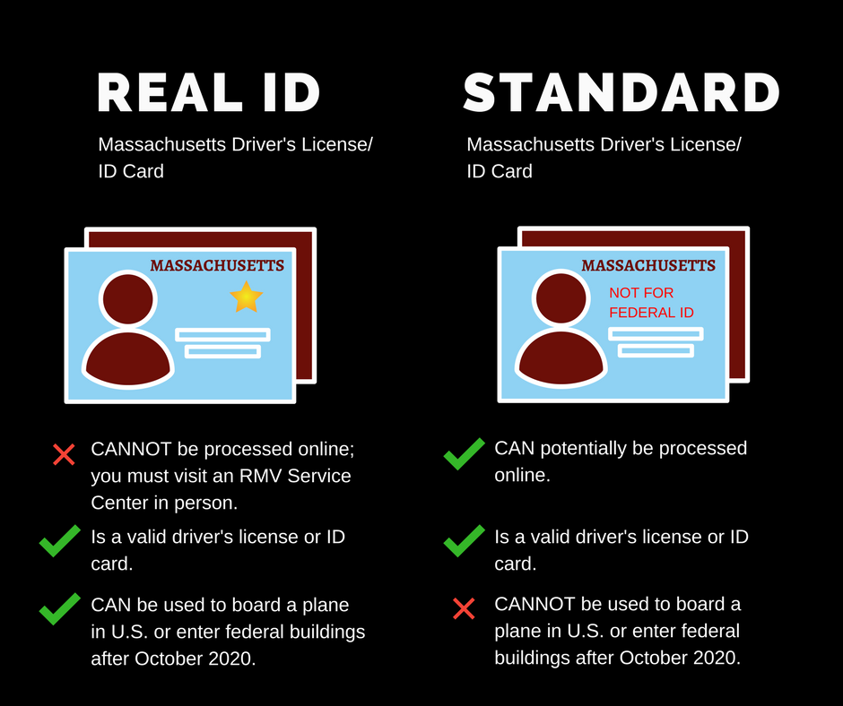 MassDOT - Wondering what a REAL ID is? It is an additional layer of  security for MA driver's licenses and ID cards. A REAL ID Compliant license  or ID card will have